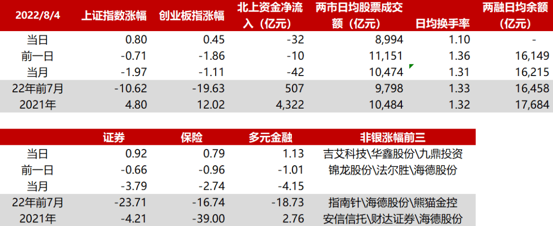 8.5华西非银日报