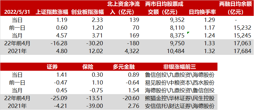 6.1华西非银日报