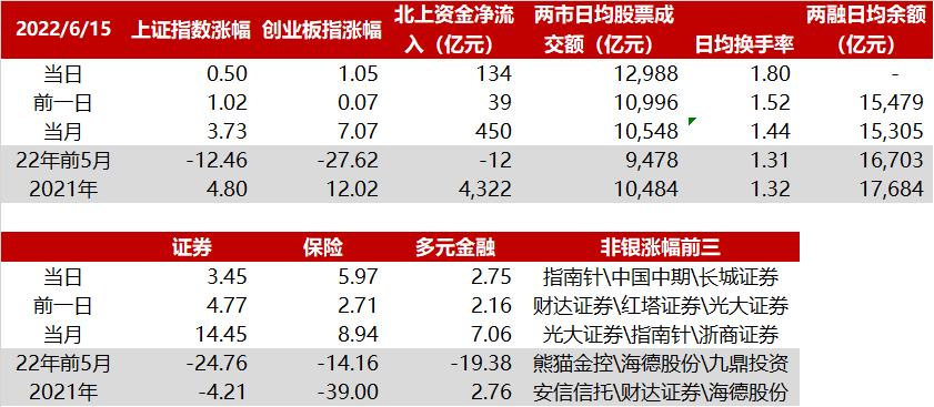 6.16华西非银日报