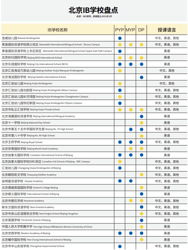 IB课程很难？什么样的孩子适合IB？IB课程解析看这一篇就够了！
