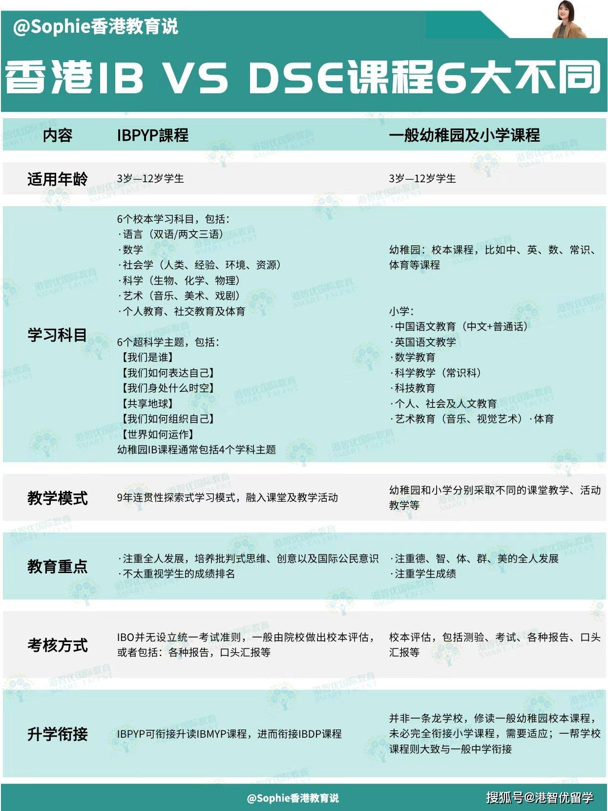 IB考试更容易考取名校？IB和DSE有哪些区别