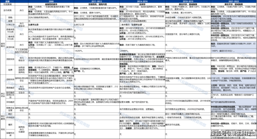 宗迹期货铁矿专题 | 这场空头的“沙尘暴”何时止？