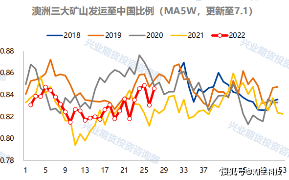 宗迹期货铁矿专题 | 这场空头的“沙尘暴”何时止？