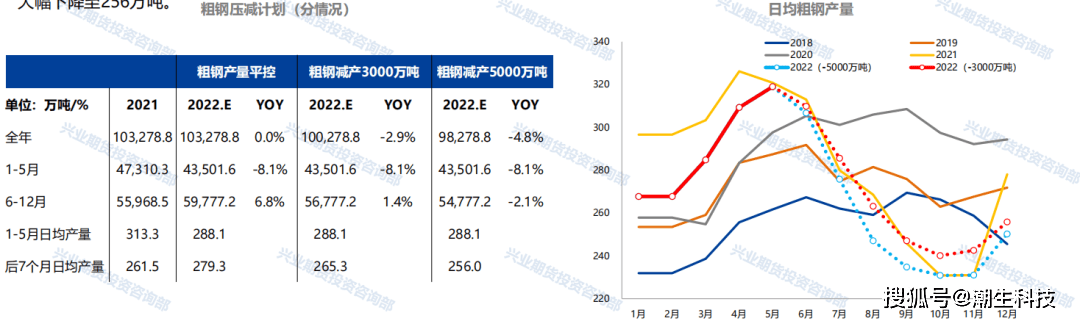宗迹期货铁矿专题 | 这场空头的“沙尘暴”何时止？