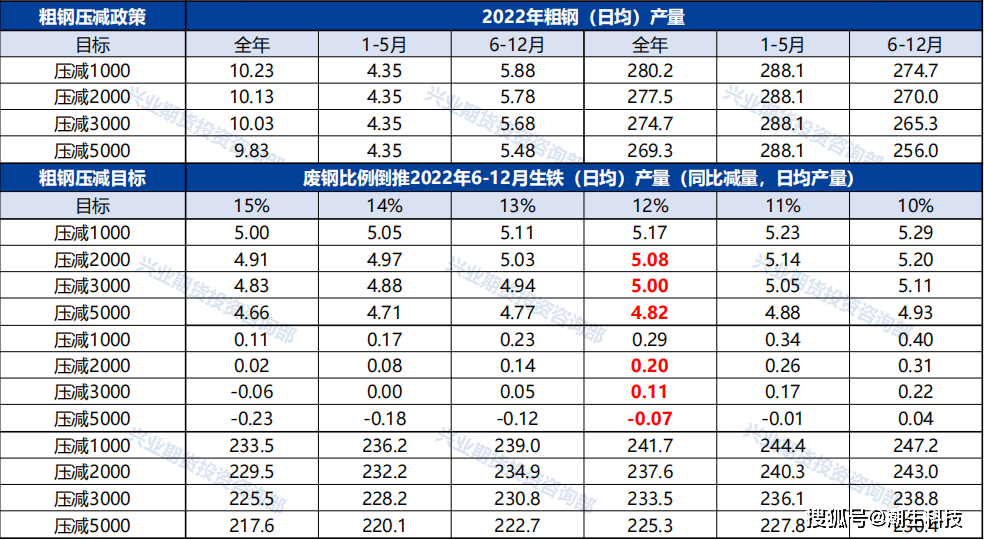 宗迹期货铁矿专题 | 这场空头的“沙尘暴”何时止？
