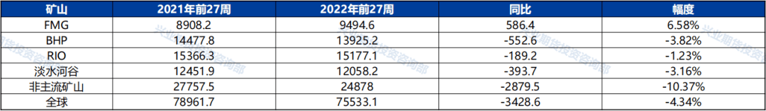 宗迹期货铁矿专题 | 这场空头的“沙尘暴”何时止？