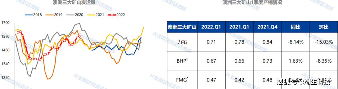 宗迹期货铁矿专题 | 这场空头的“沙尘暴”何时止？