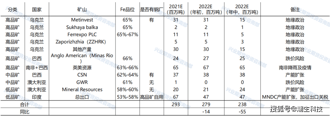 宗迹期货铁矿专题 | 这场空头的“沙尘暴”何时止？