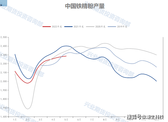 宗迹期货铁矿专题 | 这场空头的“沙尘暴”何时止？