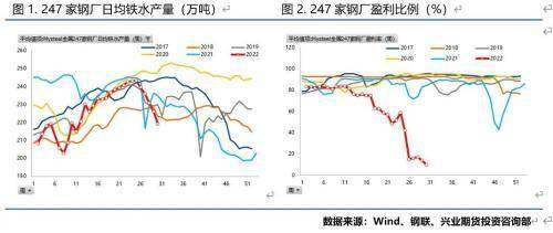 兴业期货：铁矿石底在何方？