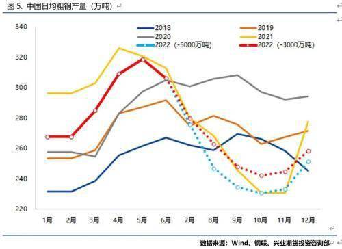 兴业期货：铁矿石底在何方？
