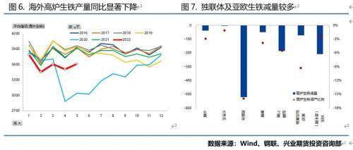 兴业期货：铁矿石底在何方？