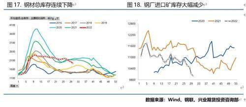 兴业期货：铁矿石底在何方？
