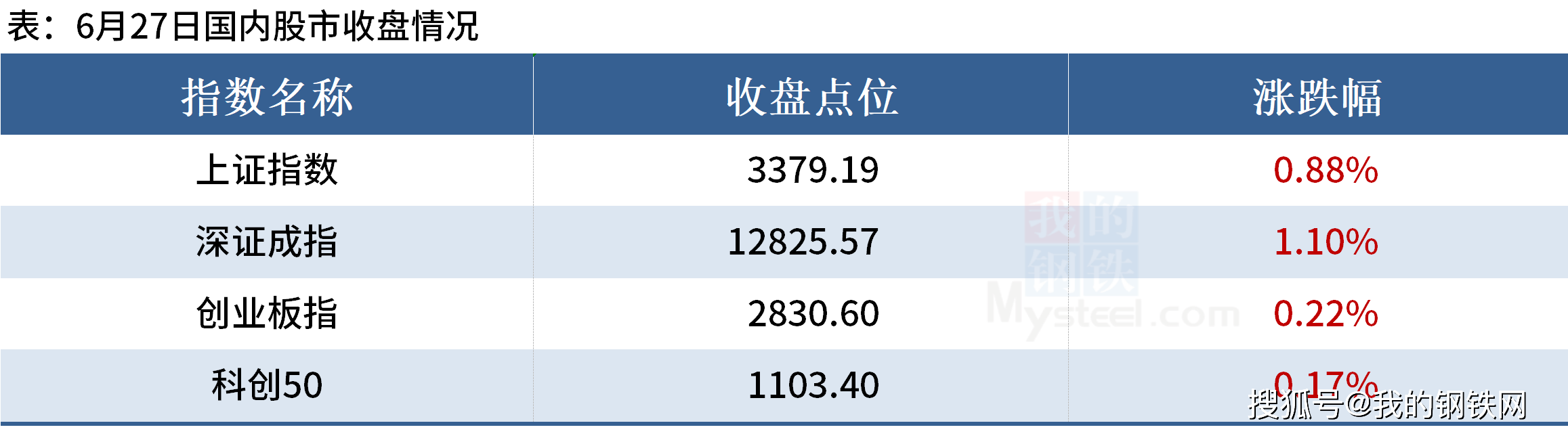 黑色期货上涨，铁矿石到港量下降