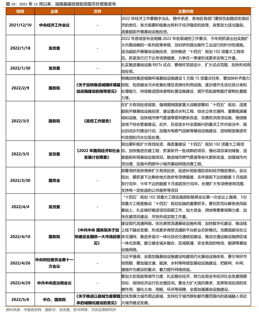 稳增长的实质就是稳基建，对期货的铁矿石、玻璃、螺纹、铝等有一定的带动上涨