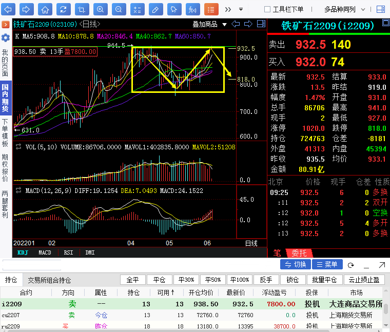 【奇顺投资6月6日】铁矿期货操作大行情