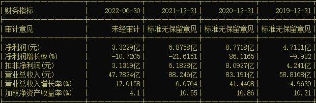 3.1万股民遭闷杀！圣泉集团连续一字跌停，网友：令人绝望的挂单