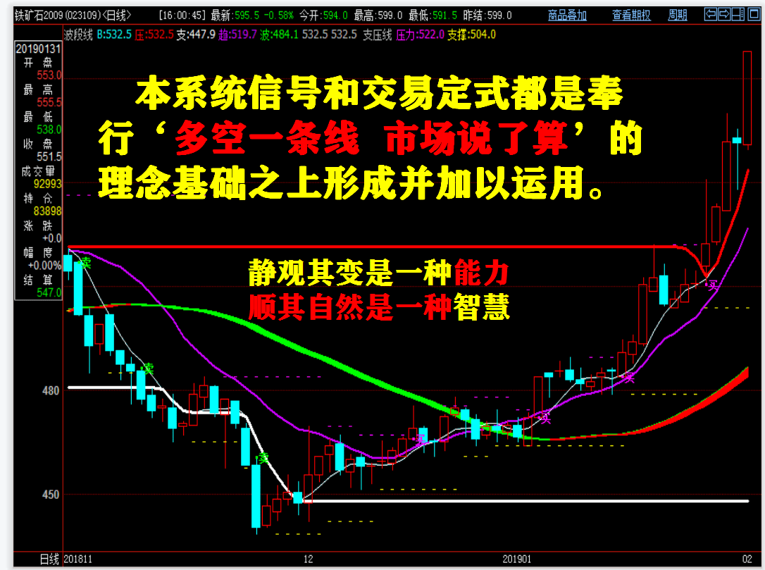 期货大佬傅海棠：震荡行情中减少交易频率是对市场的尊重