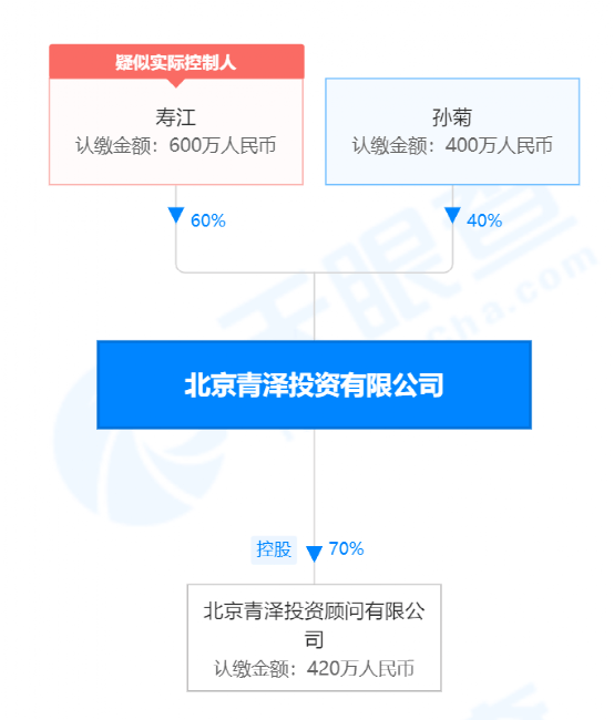 期货大佬、《十年一梦》作者青泽，旗下私募被注销，曾1天赚690万！