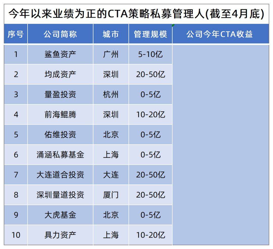 87家CTA私募斩获正收益！期货大佬揭秘CTA基金跑输指数不足为奇