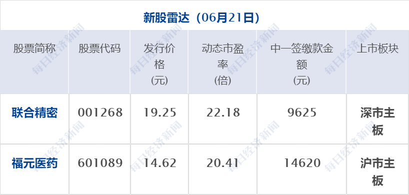 早财经丨套现7亿港元！腾讯近乎“清仓式”减持新东方在线；发生了什么？商品期货黑色系全线收跌；一国发生袭击事件致132人死亡