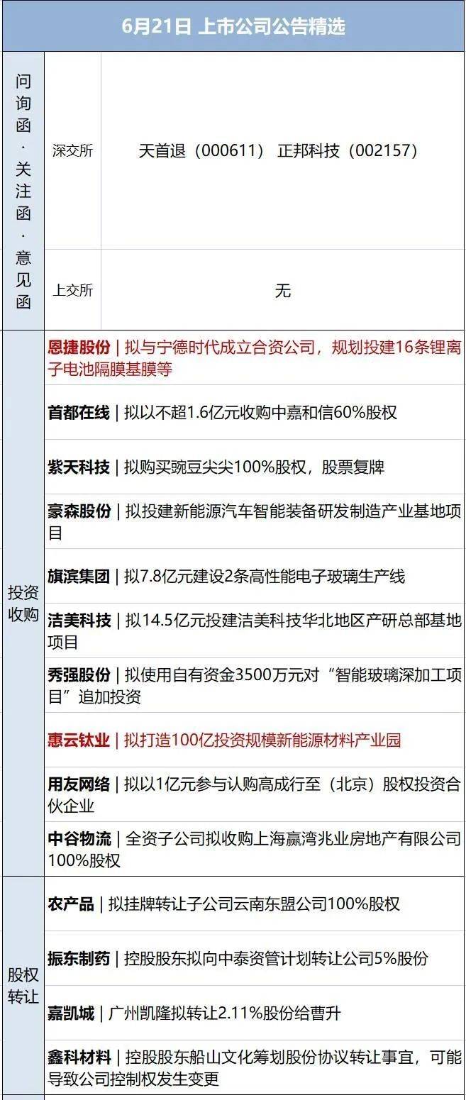 早财经丨套现7亿港元！腾讯近乎“清仓式”减持新东方在线；发生了什么？商品期货黑色系全线收跌；一国发生袭击事件致132人死亡