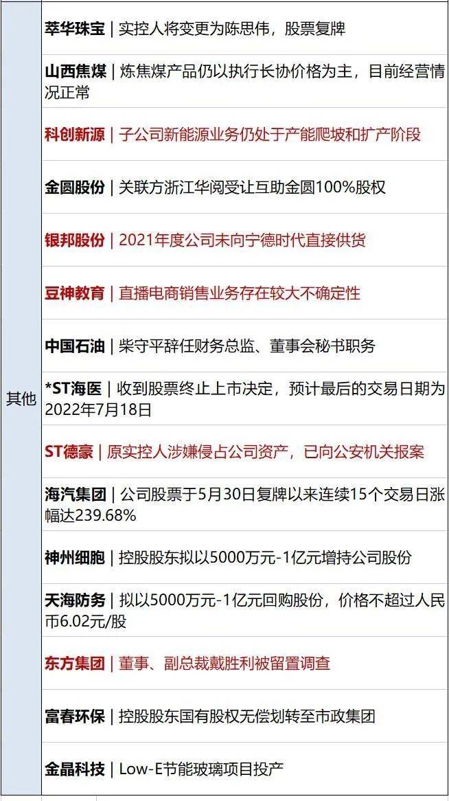 早财经丨套现7亿港元！腾讯近乎“清仓式”减持新东方在线；发生了什么？商品期货黑色系全线收跌；一国发生袭击事件致132人死亡