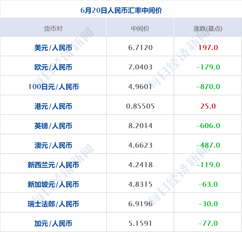 早财经丨套现7亿港元！腾讯近乎“清仓式”减持新东方在线；发生了什么？商品期货黑色系全线收跌；俄罗斯飞地遭“封锁”？立陶宛回应