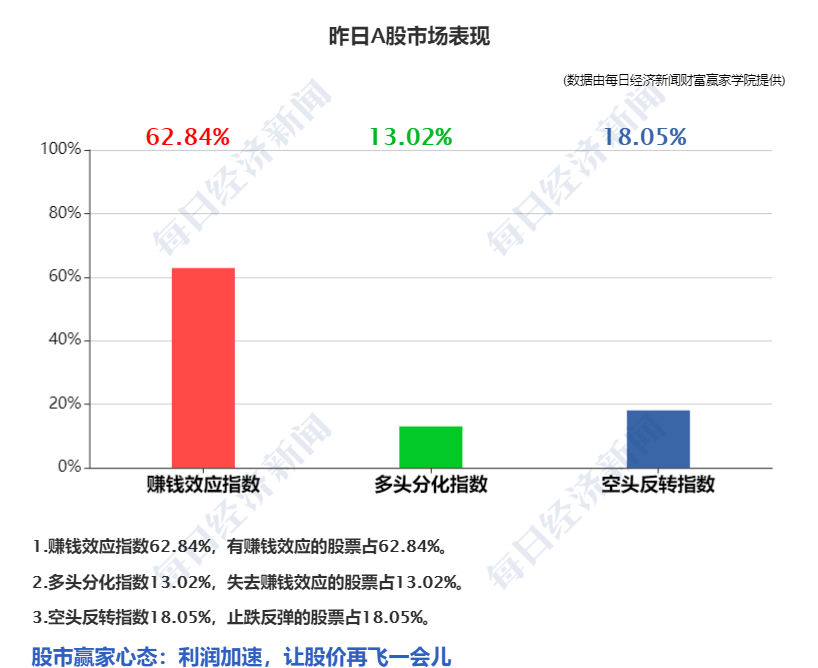 早财经丨套现7亿港元！腾讯近乎“清仓式”减持新东方在线；发生了什么？商品期货黑色系全线收跌；俄罗斯飞地遭“封锁”？立陶宛回应
