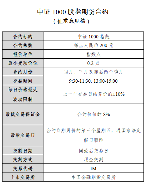 中证1000股指期货等规则征求意见，保证金或超10万