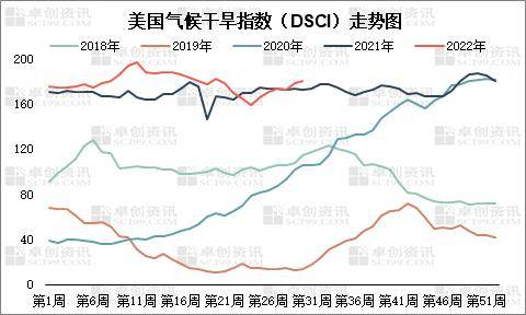 美豆产区天气多变 市场观望情绪浓厚