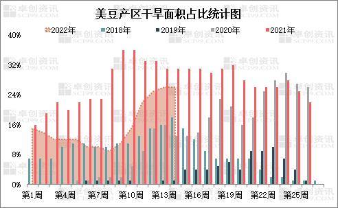 美豆产区天气多变 市场观望情绪浓厚