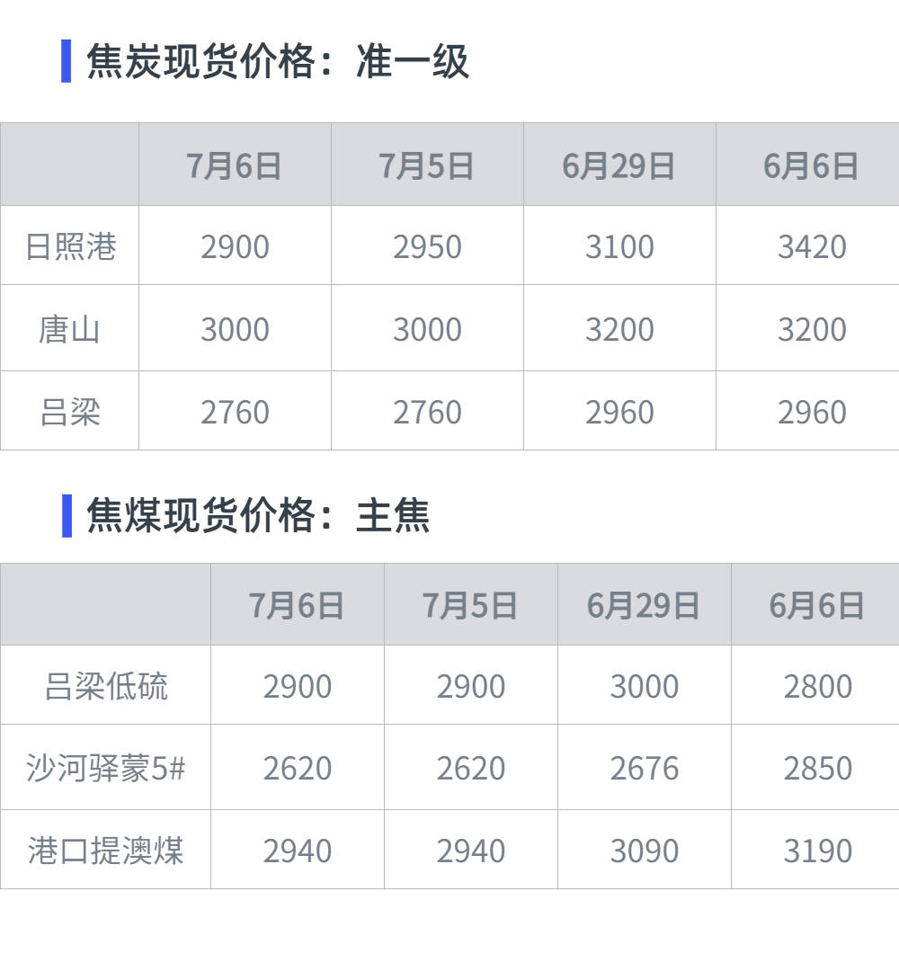 黑色期货日报：保供持续进行，动力煤销售情况向好