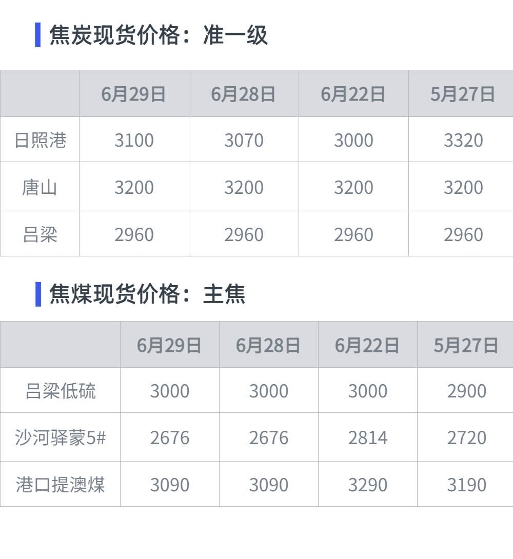 黑色期货日报：动力煤日耗持续攀升，下游补库积极