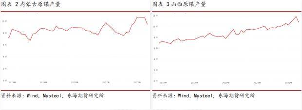 东海期货动力煤半年度报告：迎峰度夏紧平衡，政策引导稳价格