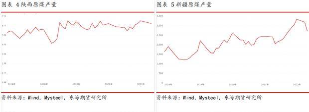 东海期货动力煤半年度报告：迎峰度夏紧平衡，政策引导稳价格