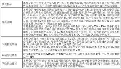 浦银安盛品质优选混合型证券投资基金 基金产品资料概要更新
