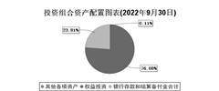 浦银安盛品质优选混合型证券投资基金 基金产品资料概要更新
