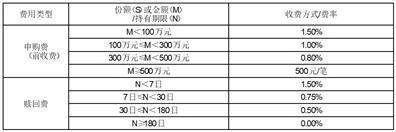 浦银安盛品质优选混合型证券投资基金 基金产品资料概要更新