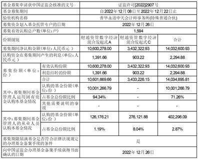 财通资管数字经济混合型发起式证券投资基金基金合同生效公告