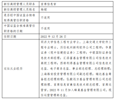 蜂巢基金任命杨超为首席信息官