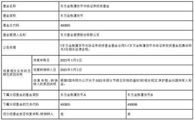 东方金账簿货币市场证券投资基金元旦后恢复代销机构申购、转换转入 业务的公告