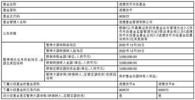 诺德货币市场基金2023年元旦前暂停大额申购（含转换转入、 定期定额投资）业务的公告