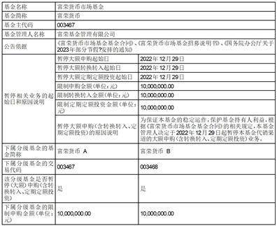 富荣货币市场基金2023年“元旦”假期前暂停代销渠道 大额申购（含转换转入、定期定额投资）业务的公告