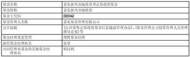 关于嘉实恒生中国企业交易型 开放式指数证券投资基金（QDII） 新增流动性服务商的公告