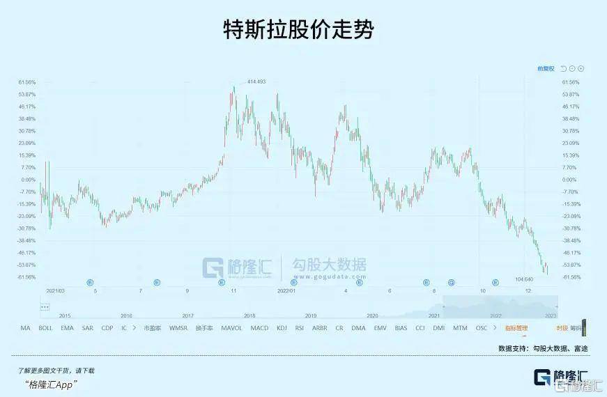 2023年的中美股市：一边开门红，一边开门黑