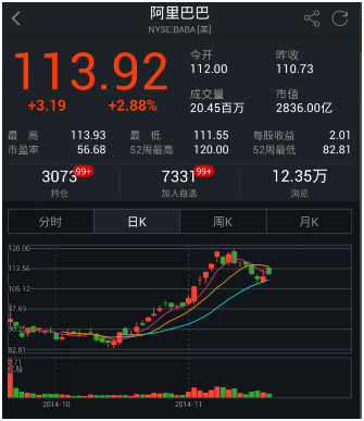BABA正是建仓时