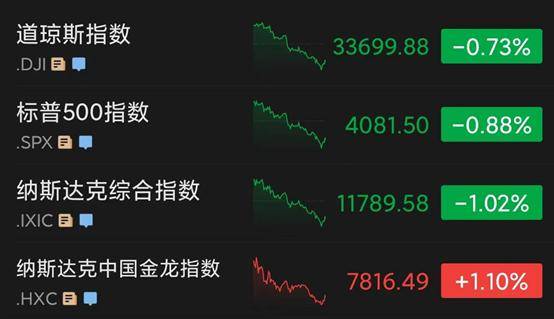 南非总统宣布：全国进入灾难状态！美股两连跌，金融巨头暴跌超15%