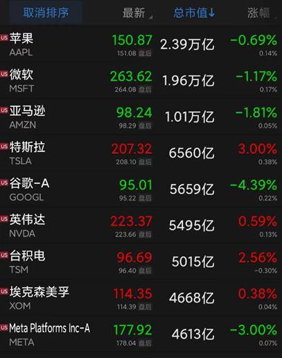南非总统宣布：全国进入灾难状态！美股两连跌，金融巨头暴跌超15%