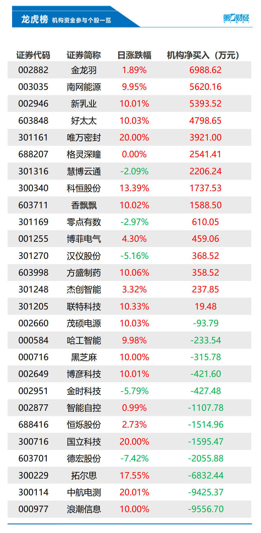 中央一号文件：开展高价彩礼治理；我国女性终身无孩率快速上升；美驻俄大使馆呼吁在俄公民立即撤离丨早报